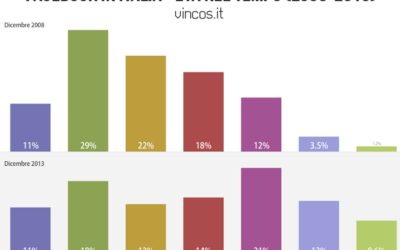 Social media: Facebook ha davvero conquistato i nonni?