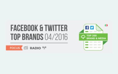 Le radio più social nel mese di aprile secondo Blogmeter