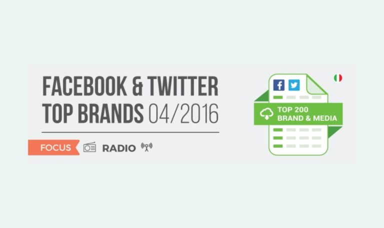 Le radio Top Brand su Facebook e Twitter del 2016