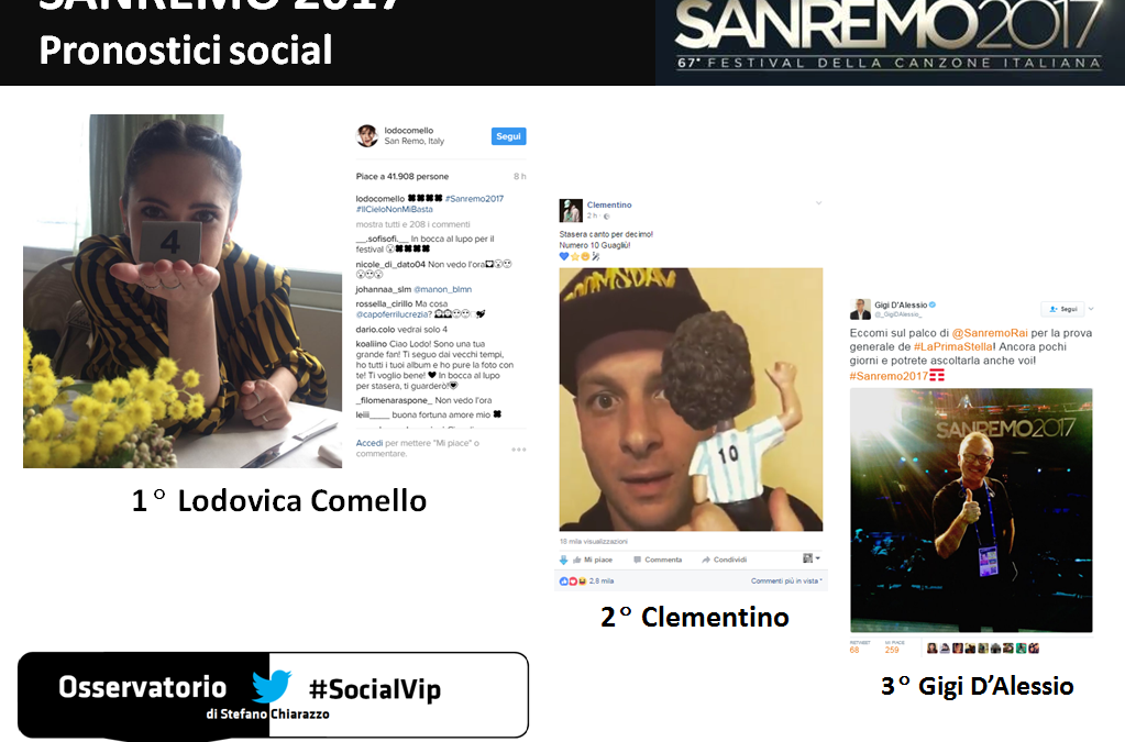 Pronostici social. Lodovica Comello vincerà Sanremo 2017?