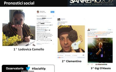 Pronostici social. Lodovica Comello vincerà Sanremo 2017?