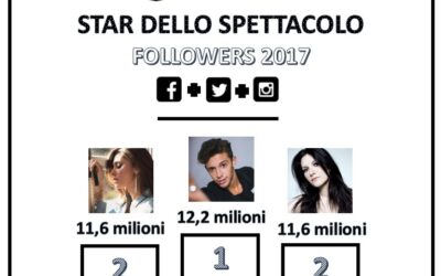 Sono online le classifiche sport e spettacolo del 2017!