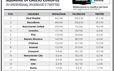 La Juventus sfida l’Europa, anche sui social network. Intervista su RMC Sport Network