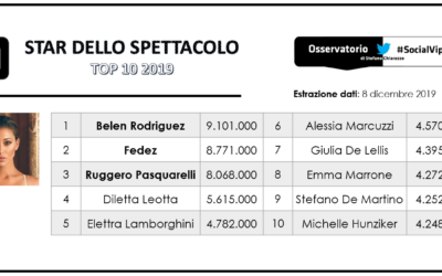 Star italiane dello spettacolo sui social media: sono online le classifiche del 2019