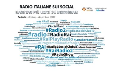 Le radio italiane sui social. Focus Instagram