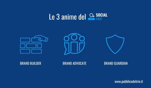 Le 3 anime del Social Ceo