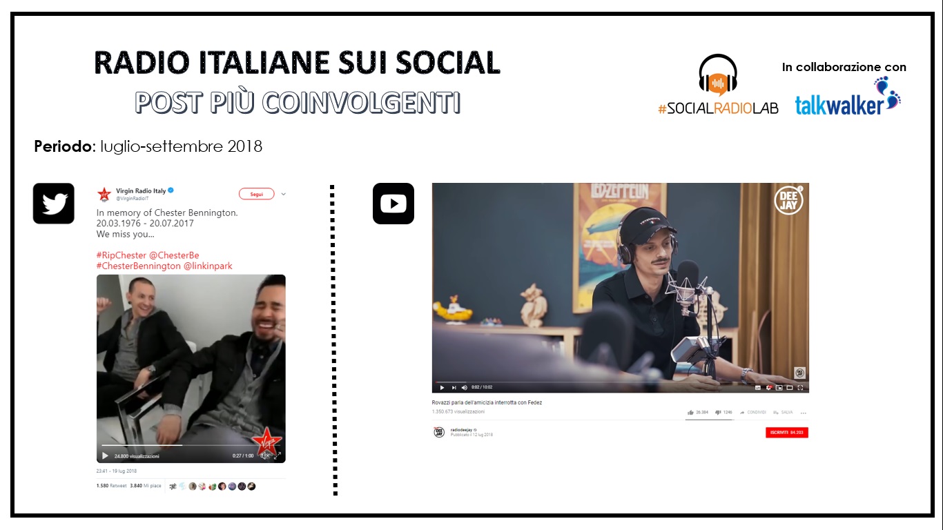 I post migliori delle radio italiane Twitter e YouTube