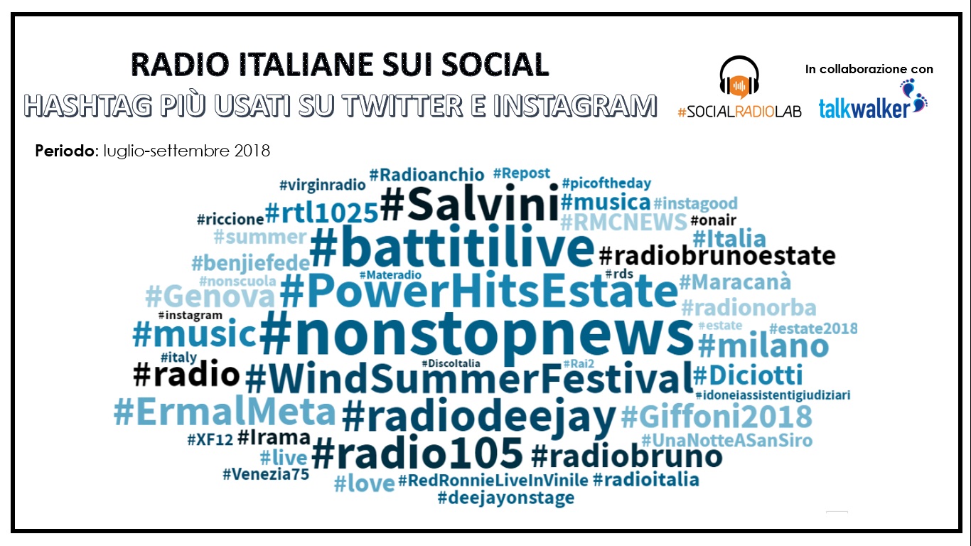 Hashtag più utilizzati dalle radio italiane su Twitter e Instagram