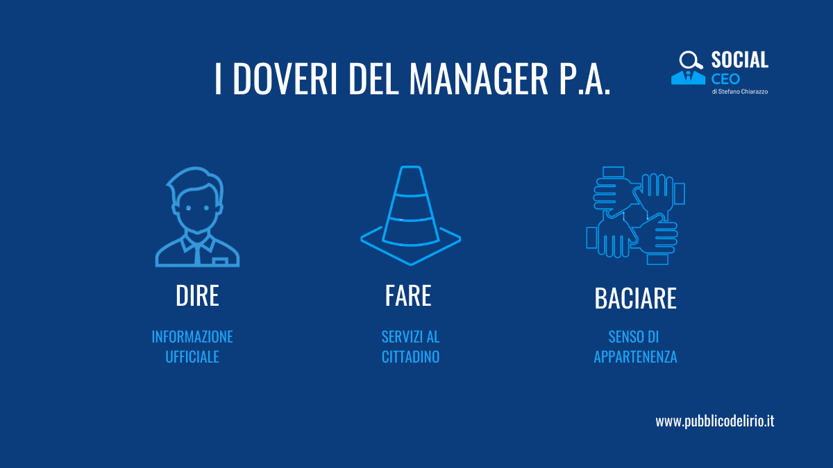 Dire, Fare, Baciare: i doveri sul digitale del manager P.A.
