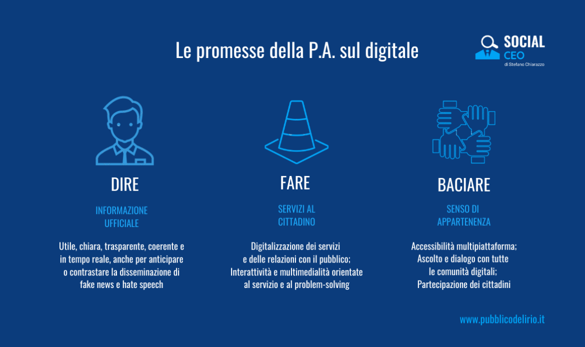 Le promesse della Pubblica Amministrazione