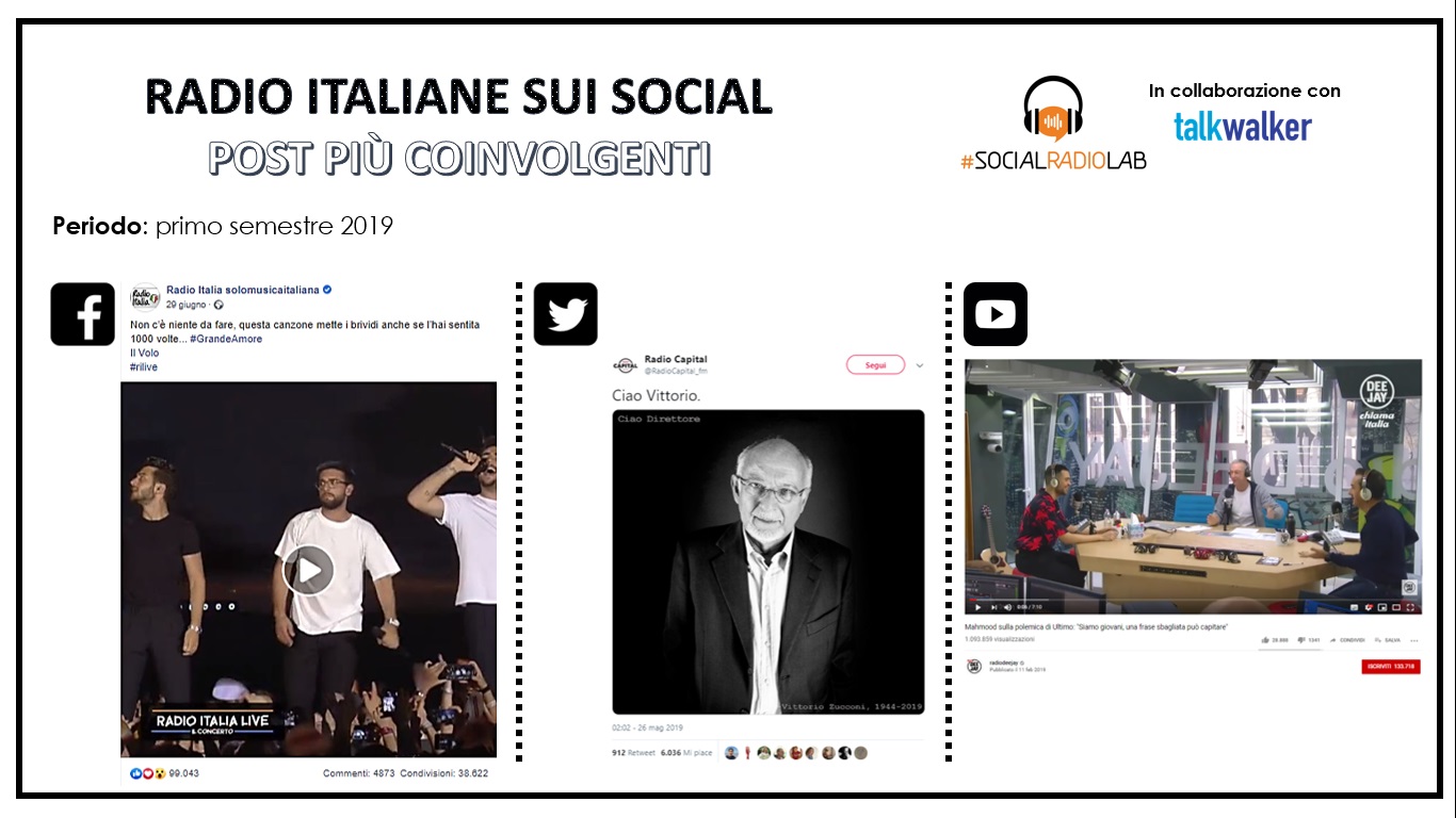 I contenuti più coinvolgenti delle radio nel primo semestre del 2019 su Facebook, Twitter e YouTube