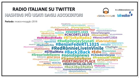 Hashtag più usate dagli ascoltatori delle radio italiane