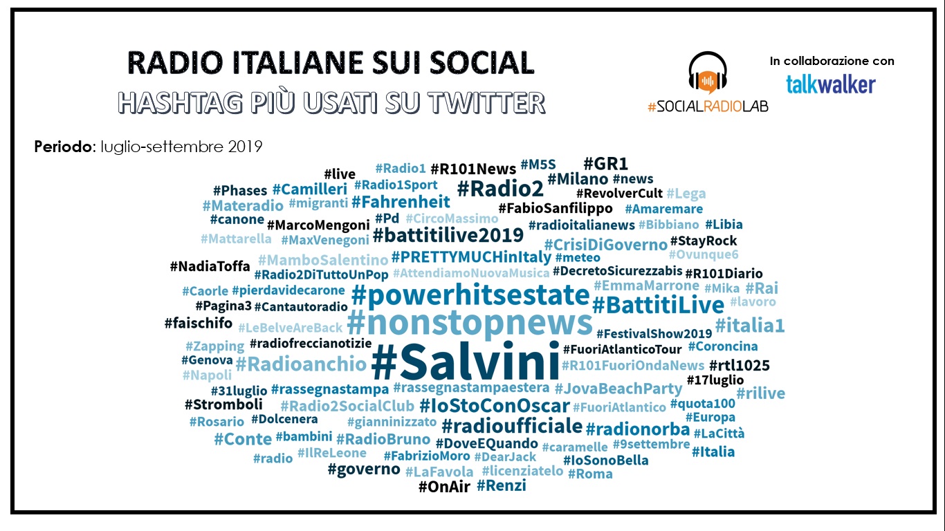 Nuvola dei tag più utilizzati su Twitter dalle radio italiane