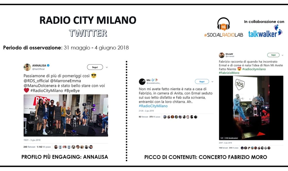 I migliori Twitter delle radio italiane sui social durante i Radio City Milano