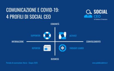 Reporter, supporter, activist o thought leader: i 4 profili di social CEO durante il lockdown