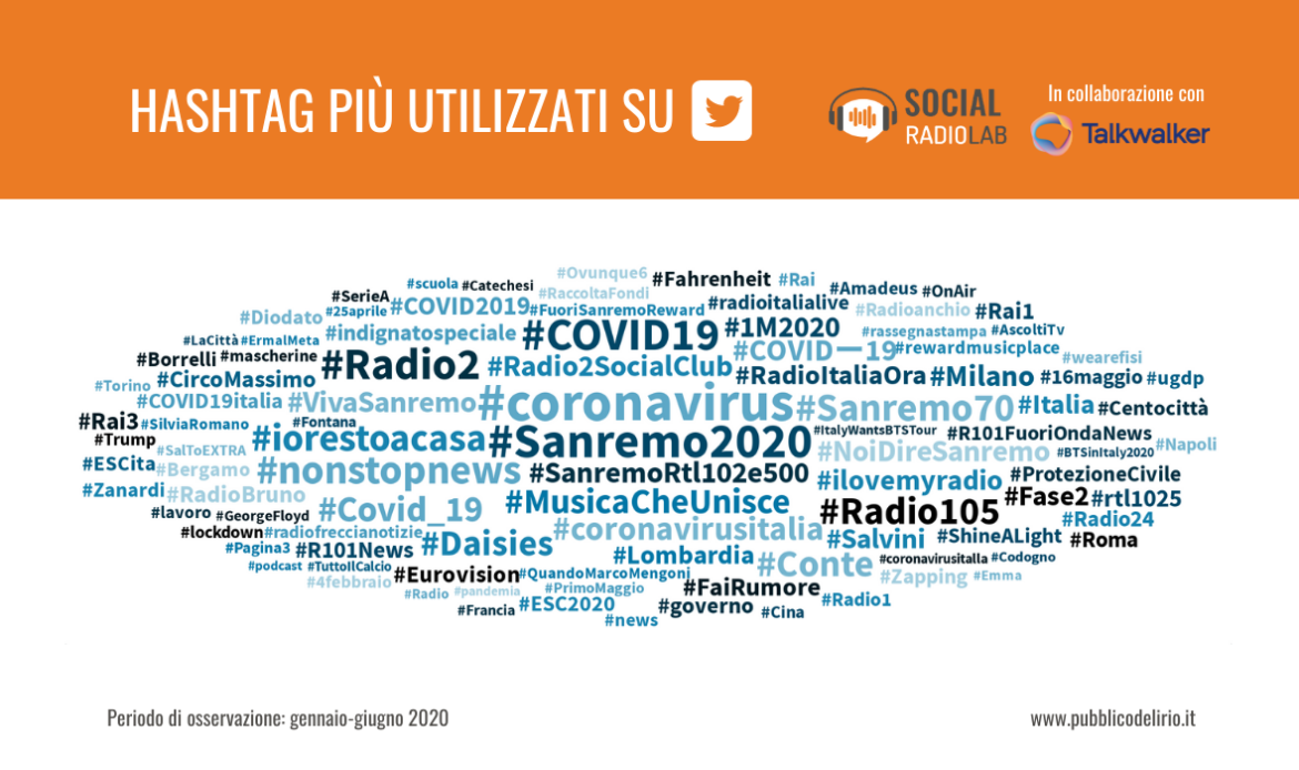 Gli hashtag più utilizzati dalle radio italiane Twitter a luglio 2020