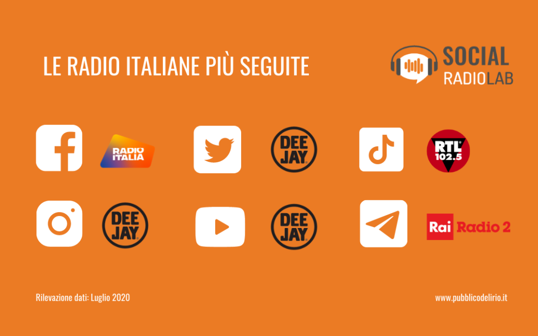 Da Instagram a Tik Tok. Le radio italiane sui social nel primo semestre 2020