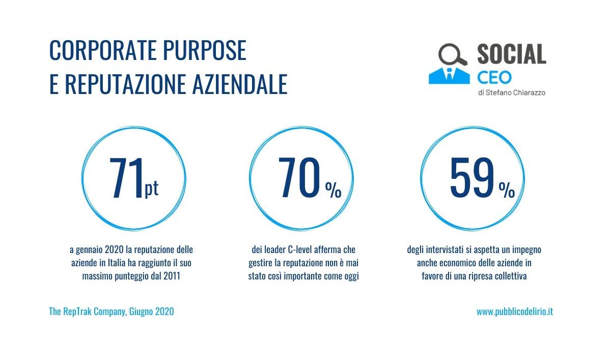 Leader, Reputazione e New Normality: i trend dal report Italy RepTrak 2020