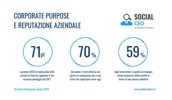 Corporate Purpose e reputazione aziendale nella New Normality