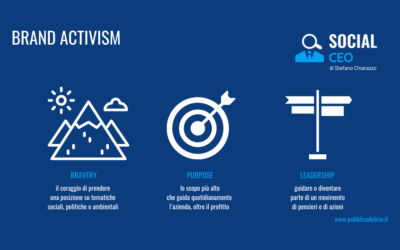 Oltre la Corporate Social Responsibility. Cosa vuol dire davvero Brand Activism?