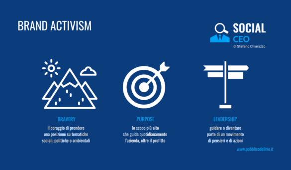Cosa vuol dire Brand Activism