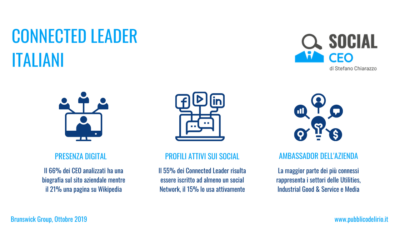 Connected Leadership: 6 cose da imparare dai leader più connessi d’Italia