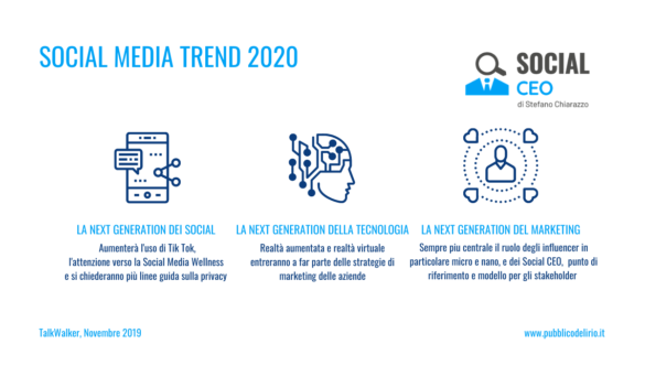 Tutti i Social Media Trend 2020 dall'analisi di TalkWalker