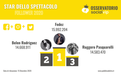 Star dello spettacolo & social media: le novità del 2020