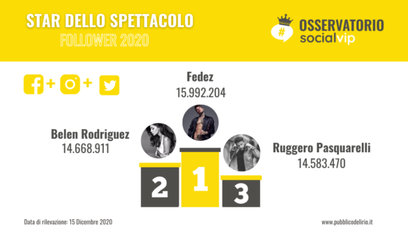 Le star dello spettacolo italiane con più follower su Facebook, Twitter e Instagram