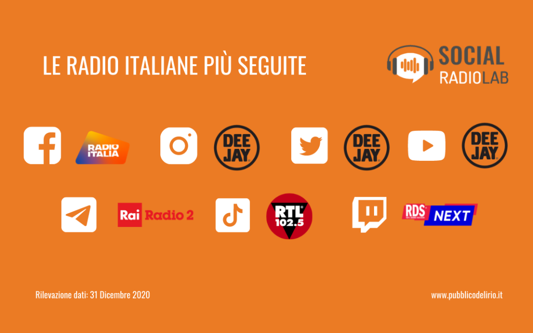 Radio italiane sui social media: le migliori nel secondo semestre 2020