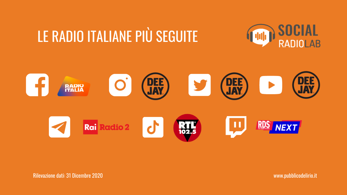 Radio italiane sui social media: le migliori nel secondo semestre 2020