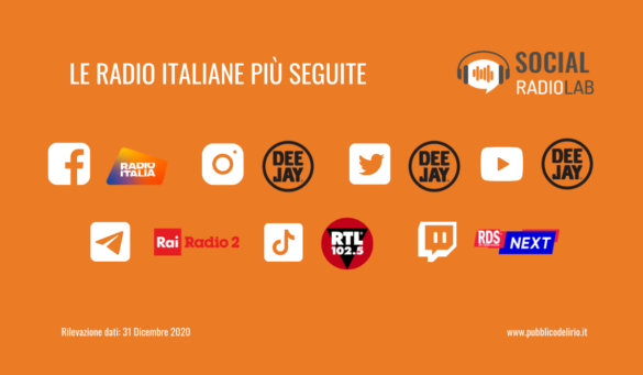 Le radio con piu follower sui social nel secondo semestre 2020