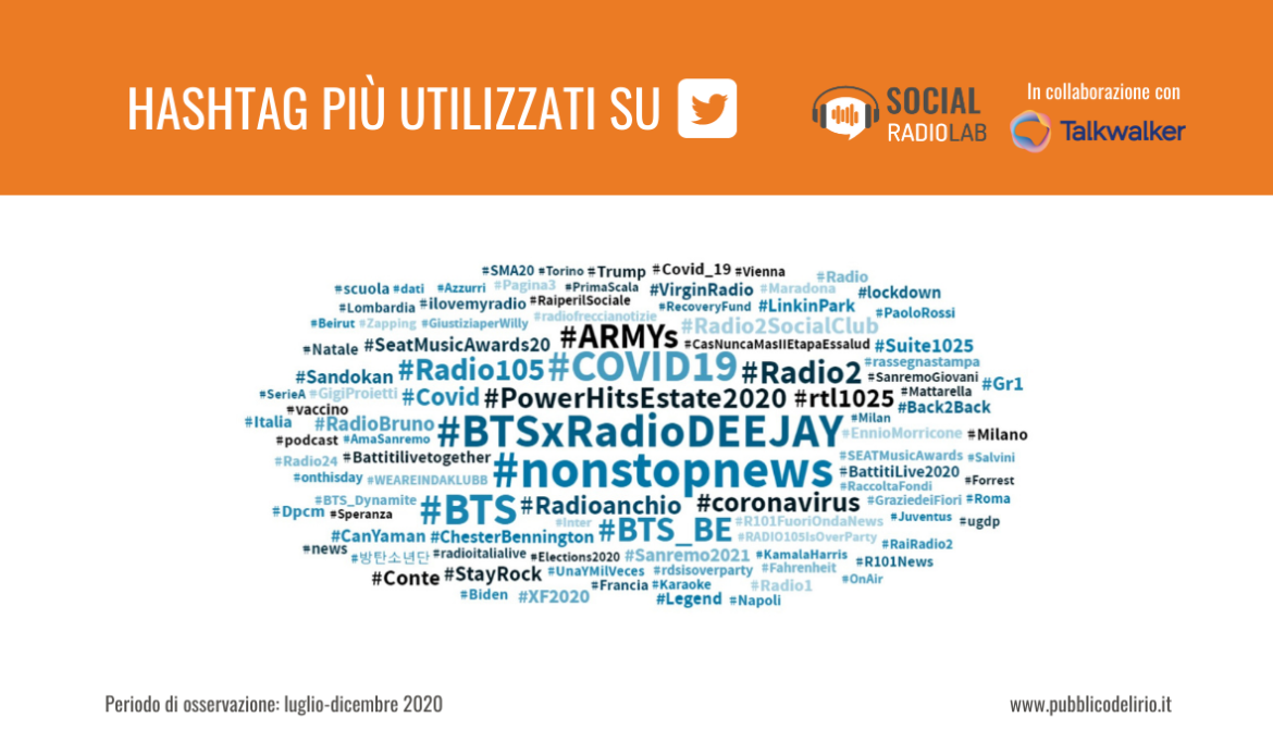 Gli hashtag più utilizzati nel secondo semestre 2020