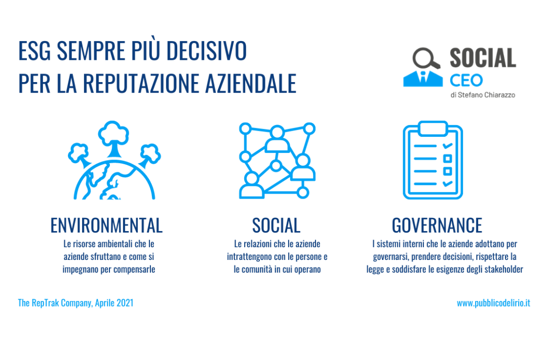 Global RepTrak nell’anno del Covid: 6 fattori chiave per la reputazione del futuro