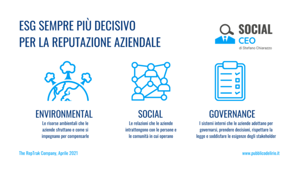 ESG: Environmental, Social, Governance