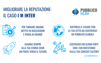 I M INTER: rebranding e scudetto che fanno bene alla reputazione