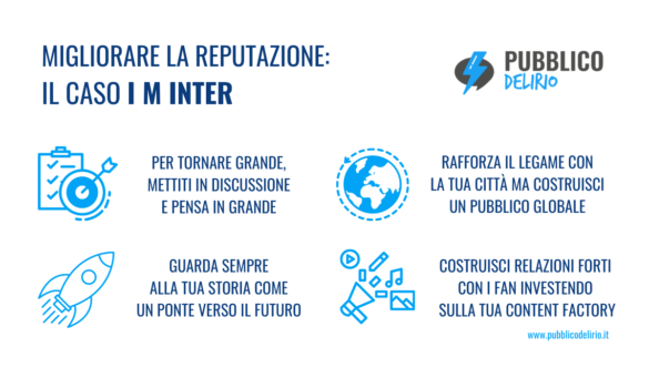 Migliorare la reputazione: il caso I M Inter
