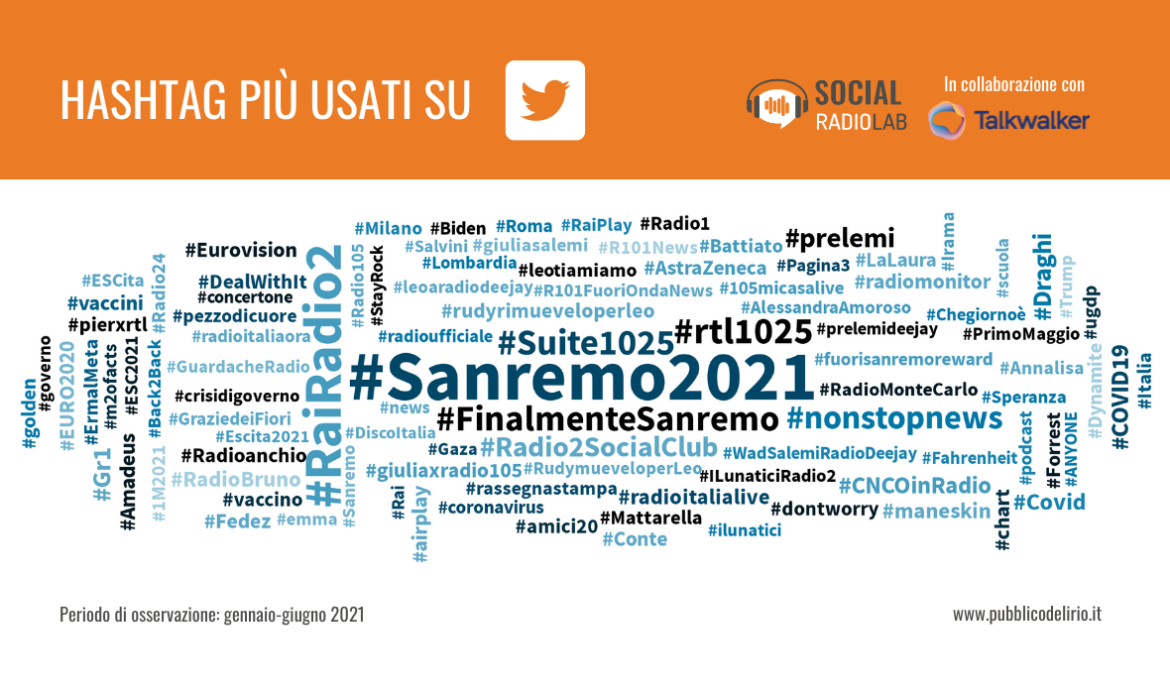 Gli hashtag più utilizzati su Twitter dalle radio italiane nel primo semestre 2021