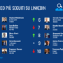 Mappatura dei CEO italiani più seguiti su LinkedIn