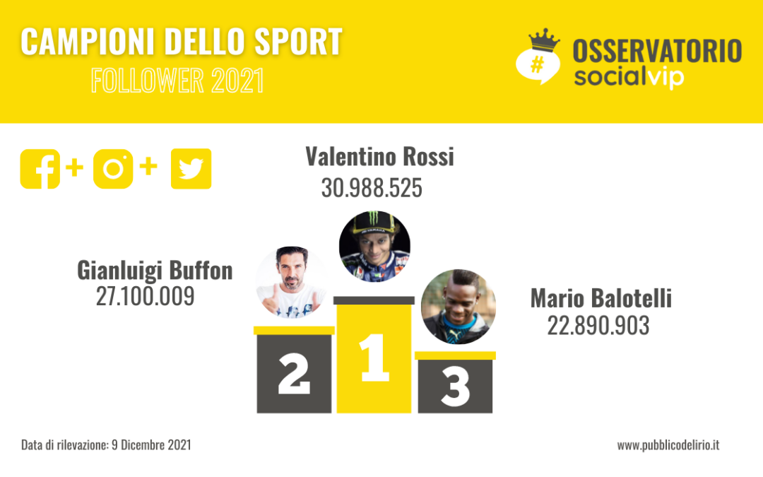 Sport 2021: un anno magico anche sui social media