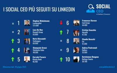 Top 30 CEO italiani su LinkedIn: ranking e performance 2022