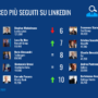 I Social Ceo più seguiti su LinkedIn