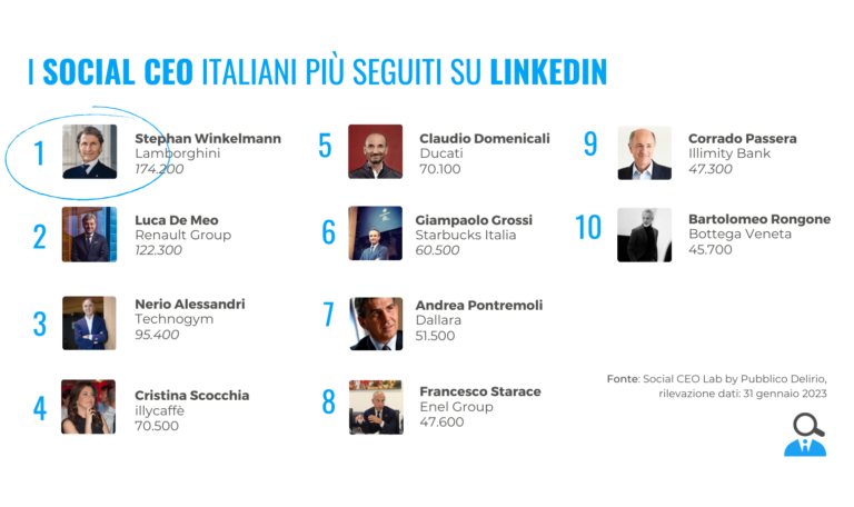 I Social CEO italiani più seguiti su LinkedIn