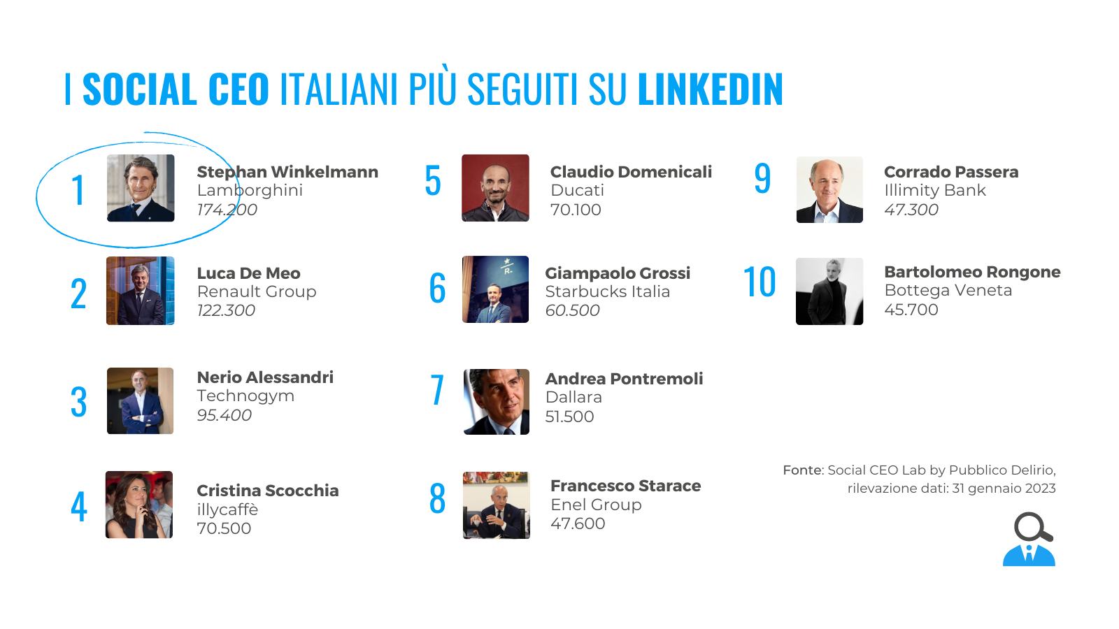 I Social CEO italiani più seguiti su LinkedIn