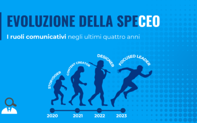 Ruolo comunicativo dei CEO: l’evoluzione dal 2020 ad oggi